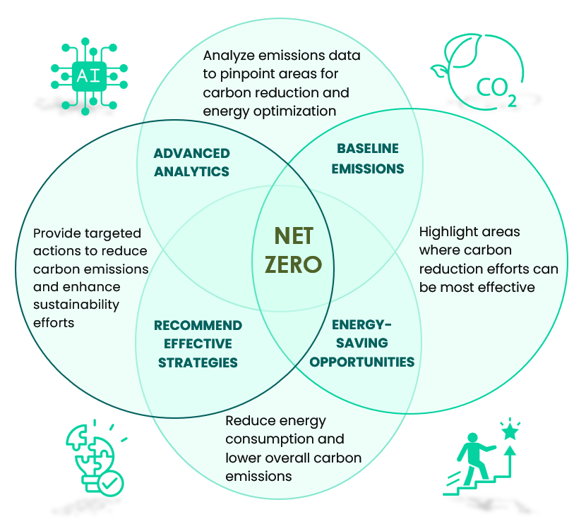 Energy Analytics Solution - Hannve Technology